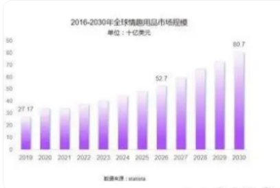 梵熊 致力于成为业内孵化体系的先锋不朽情缘平台网站成人情趣用品新锐小