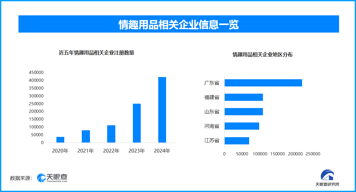 引热议国内情趣用品企业数量超137万不朽情缘游戏网站址成人玩具商安全漏洞