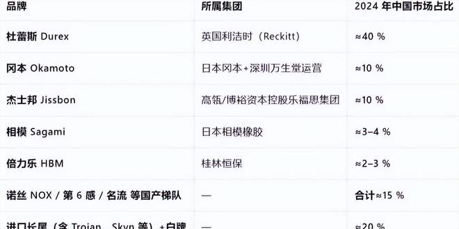 爆单：年轻人的性关系正在发生重大改变！不朽情缘游戏平台安全套遇冷情趣用品却(图3)